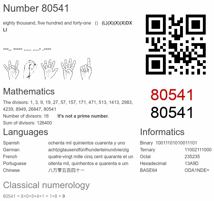 Number 80541 infographic