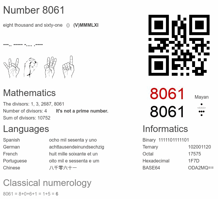 Number 8061 infographic