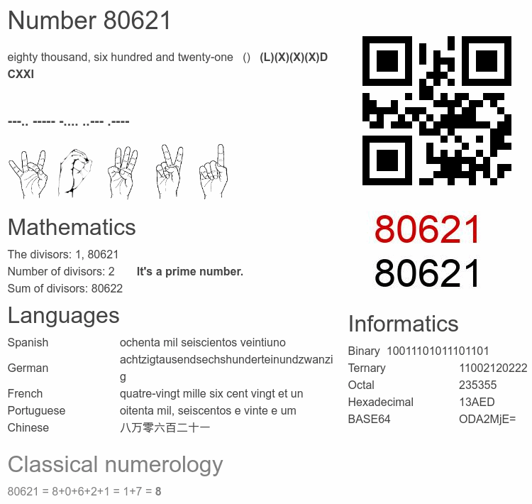 Number 80621 infographic