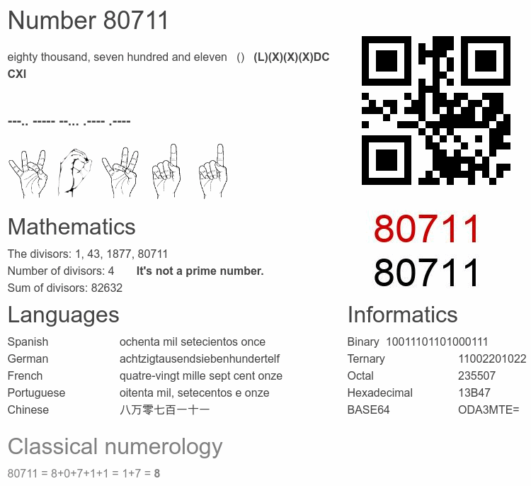 Number 80711 infographic