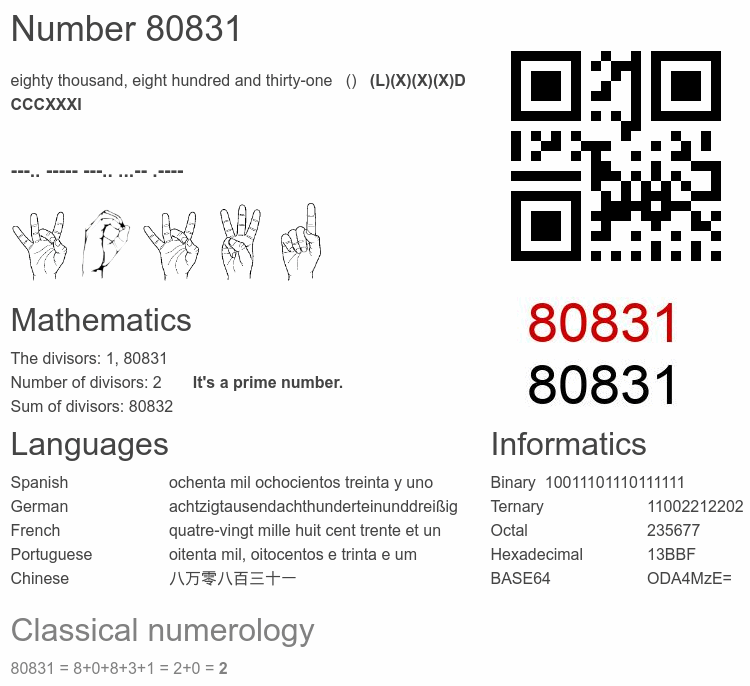 Number 80831 infographic