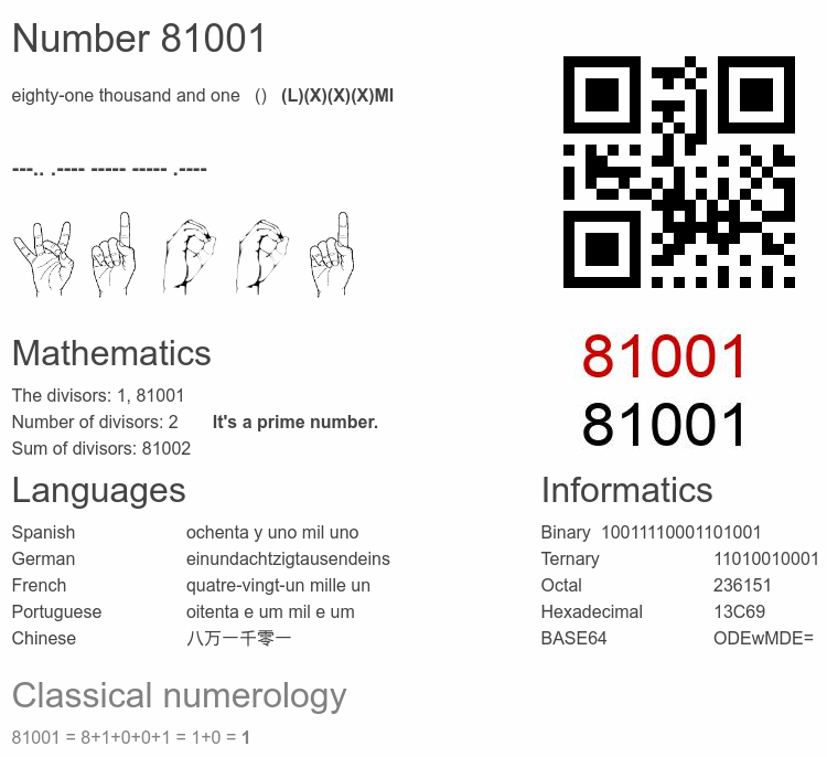 Number 81001 infographic