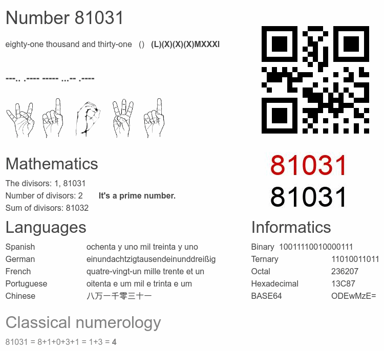 Number 81031 infographic
