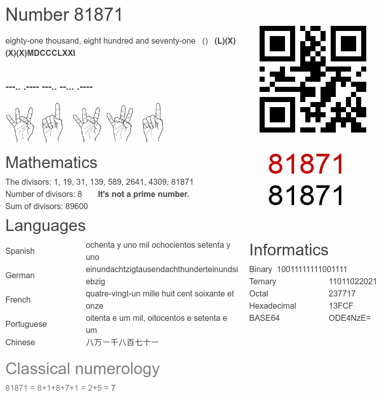 Number 81871 infographic