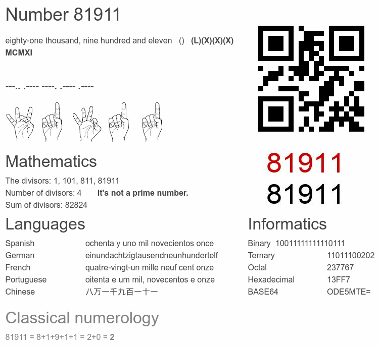 Number 81911 infographic