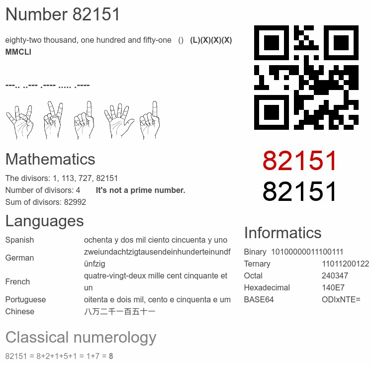 Number 82151 infographic