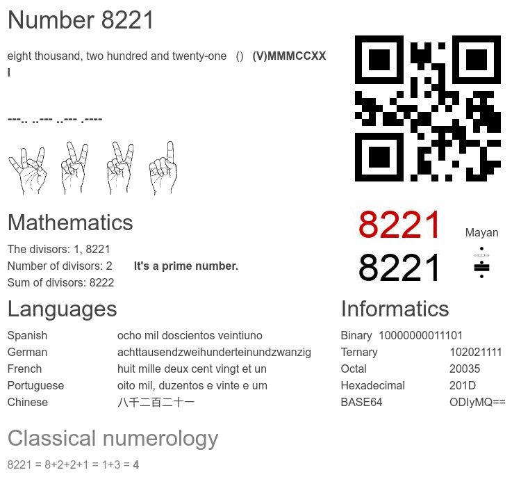 Number 8221 infographic
