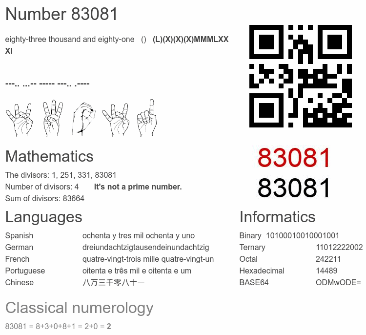 Number 83081 infographic