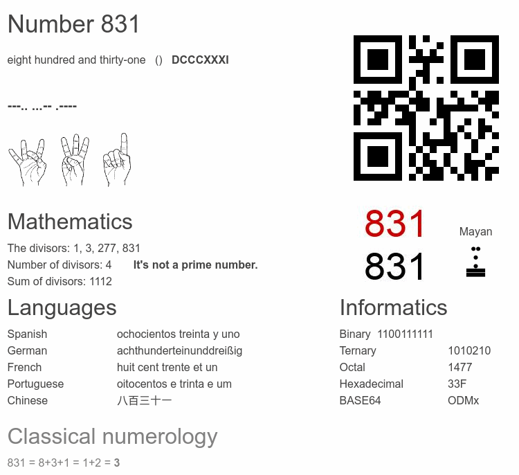 Number 831 infographic