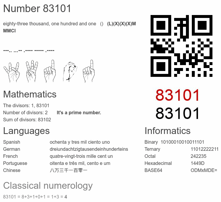 Number 83101 infographic