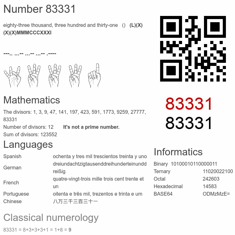 Number 83331 infographic