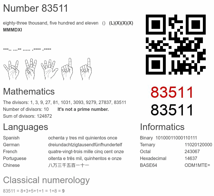 Number 83511 infographic