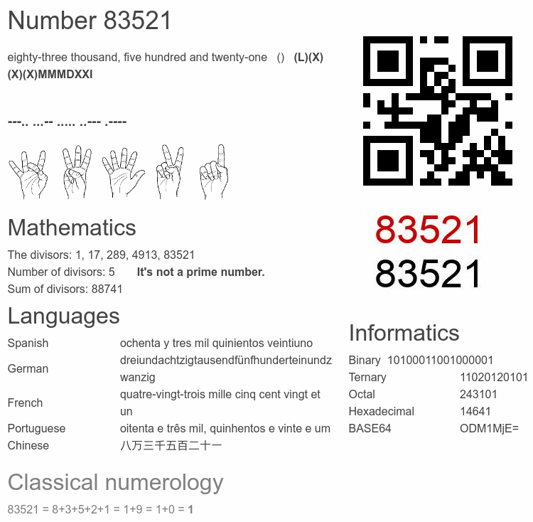 Number 83521 infographic