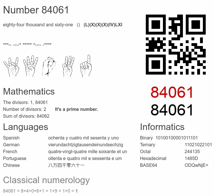 Number 84061 infographic
