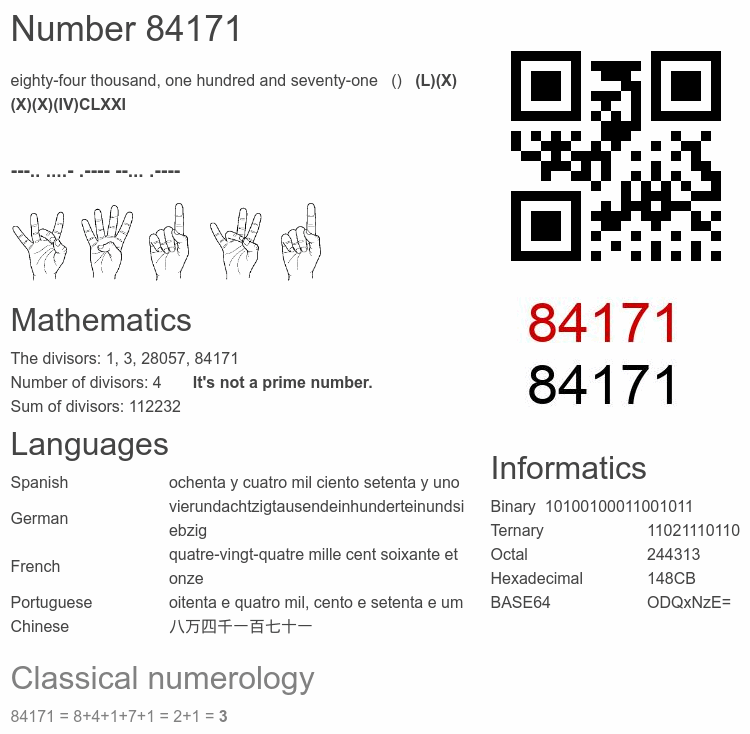 Number 84171 infographic