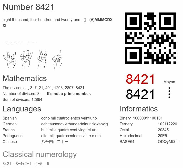 Number 8421 infographic