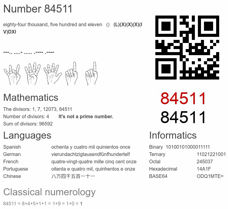 Number 84511 infographic
