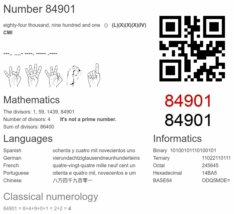 Number 84901 infographic