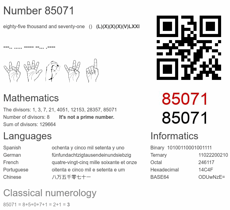 Number 85071 infographic
