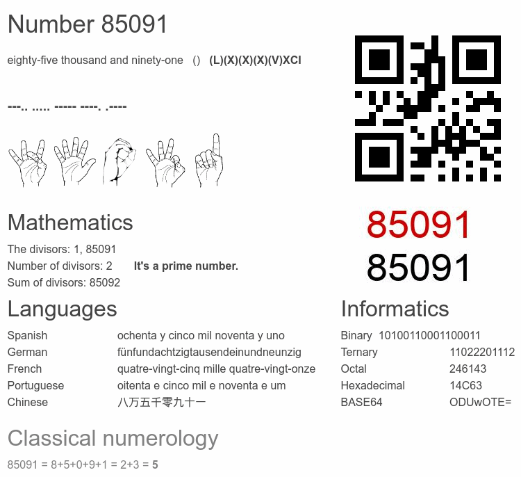 Number 85091 infographic