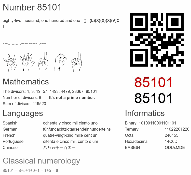 Number 85101 infographic