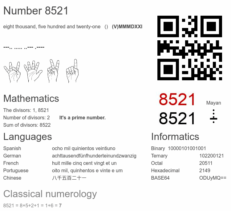 Number 8521 infographic