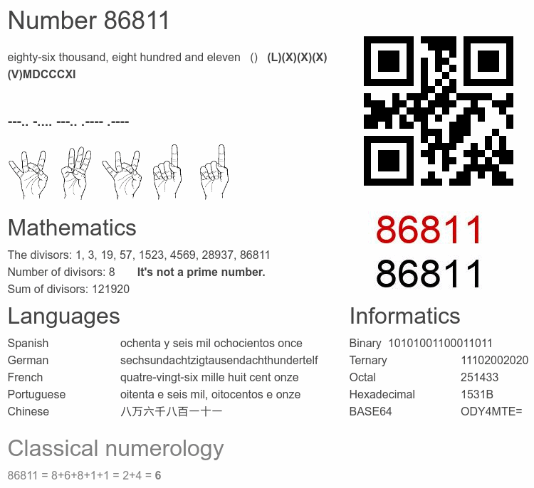Number 86811 infographic