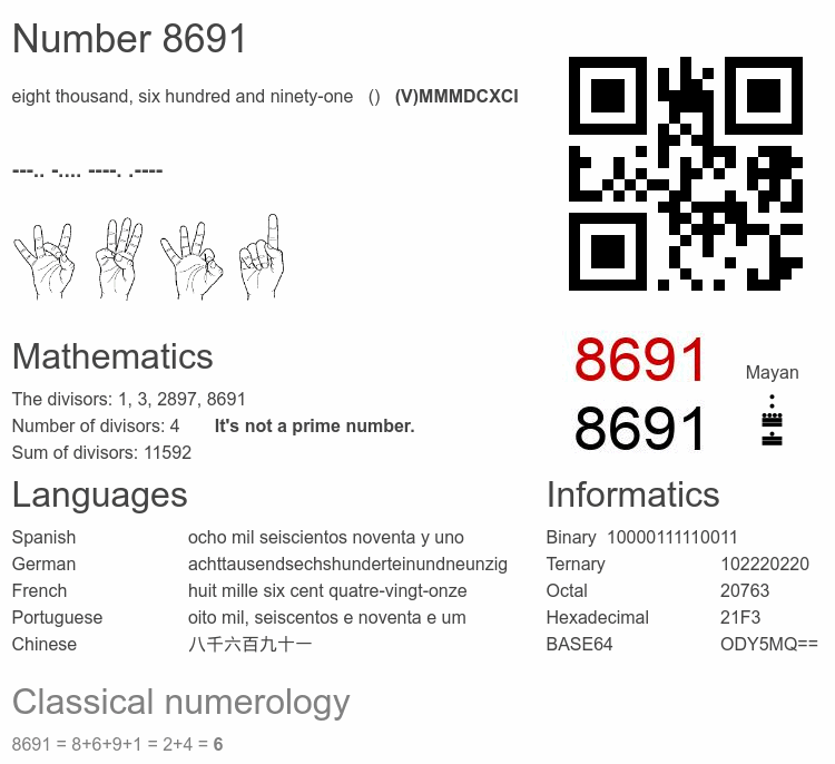 Number 8691 infographic