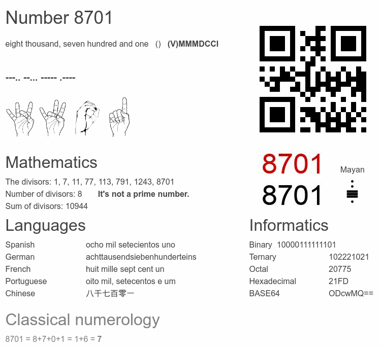 Number 8701 infographic