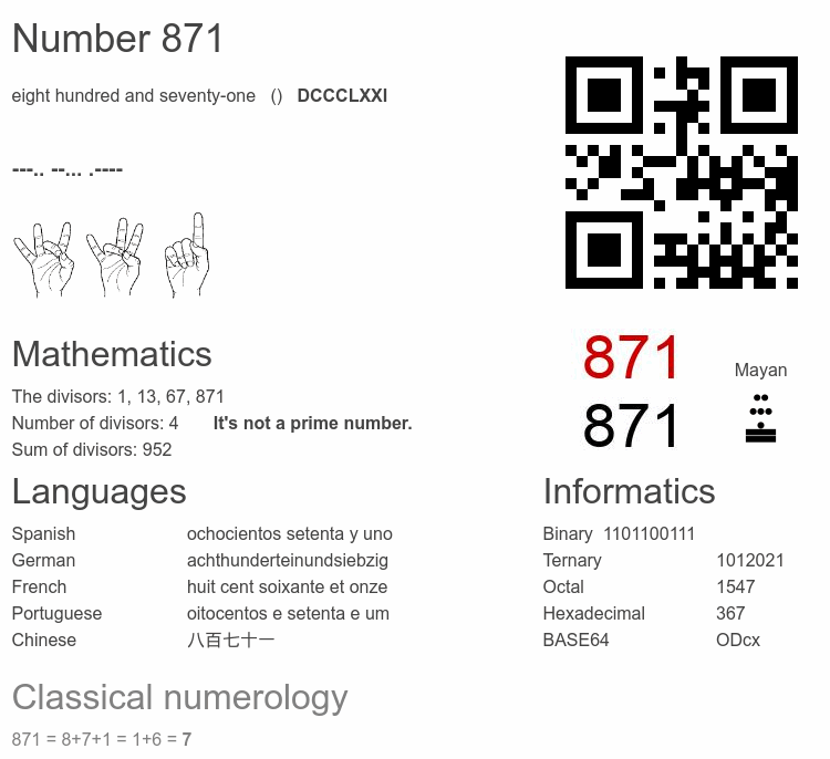 Number 871 infographic