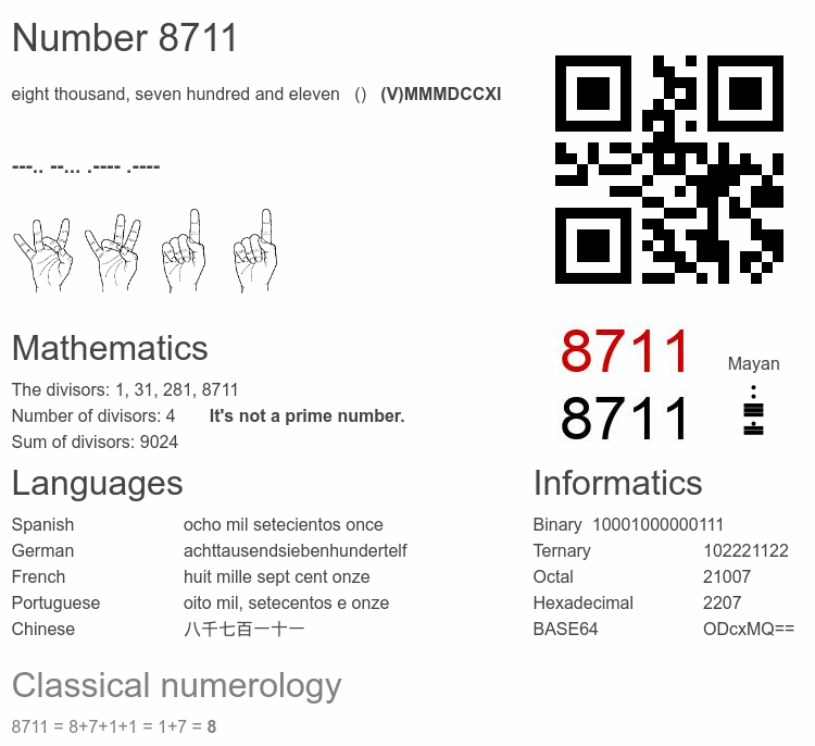 Number 8711 infographic