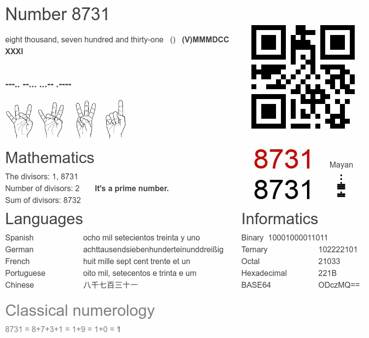 Number 8731 infographic