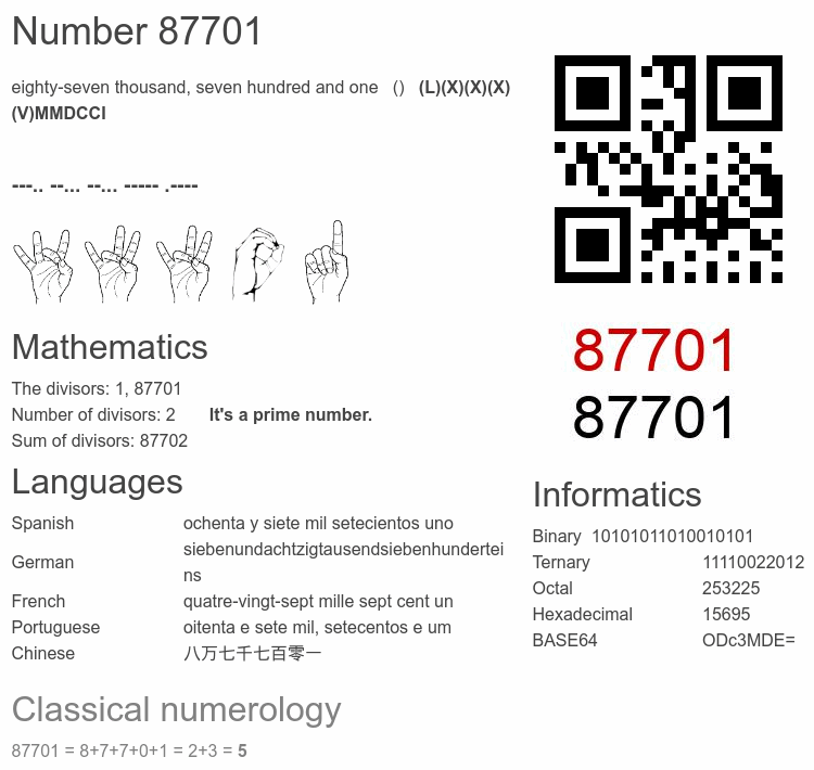 Number 87701 infographic