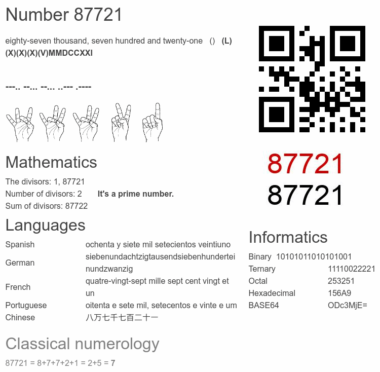 Number 87721 infographic