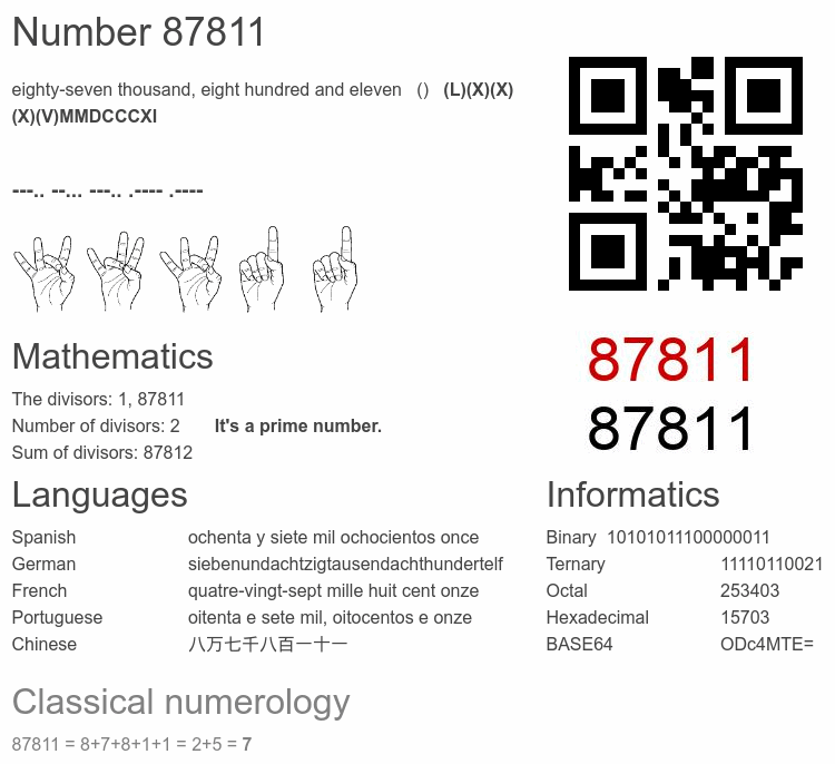 Number 87811 infographic