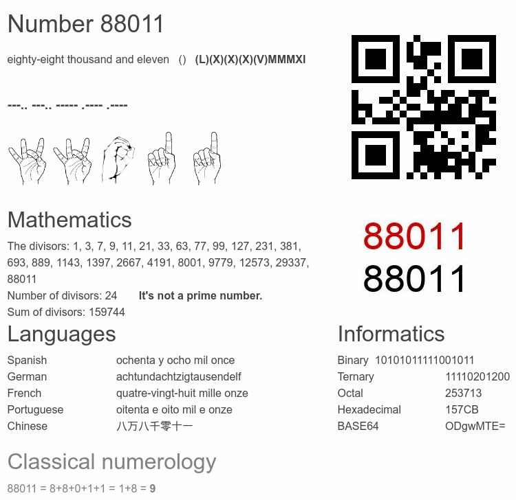 Number 88011 infographic