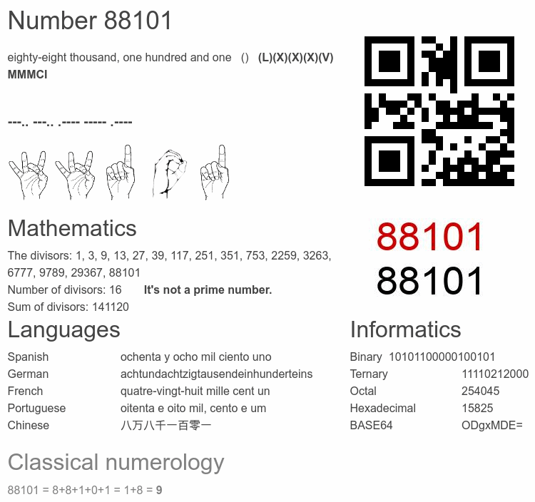 Number 88101 infographic