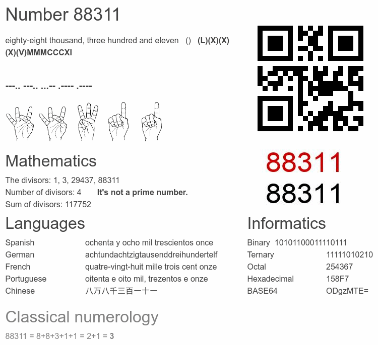 Number 88311 infographic