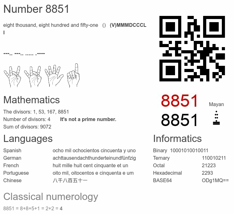 Number 8851 infographic