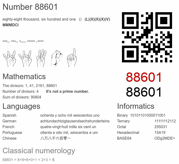Number 88601 infographic
