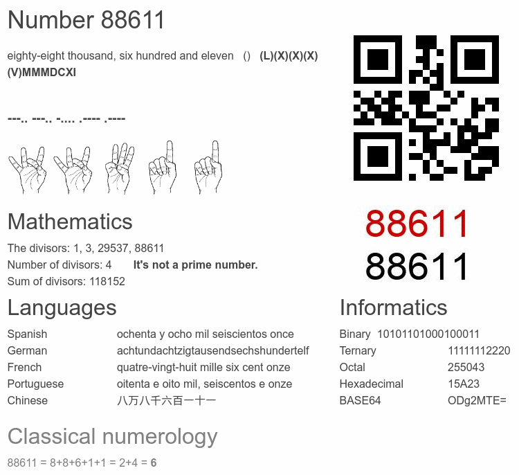 Number 88611 infographic