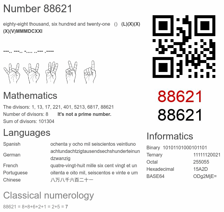 Number 88621 infographic