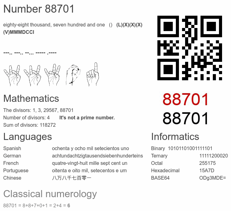 Number 88701 infographic