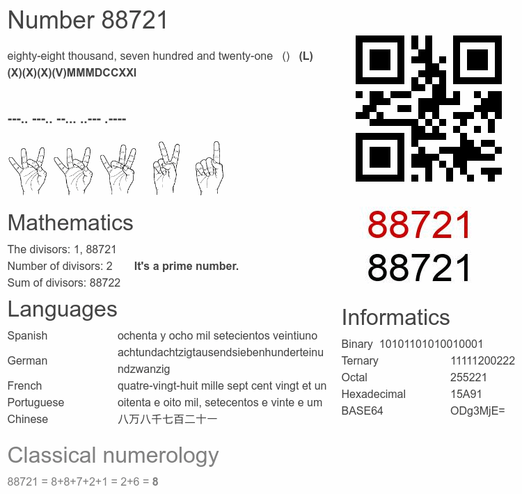 Number 88721 infographic