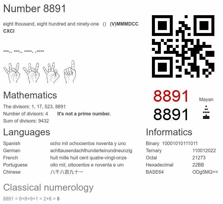Number 8891 infographic