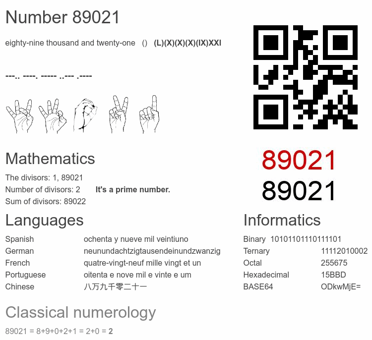 Number 89021 infographic