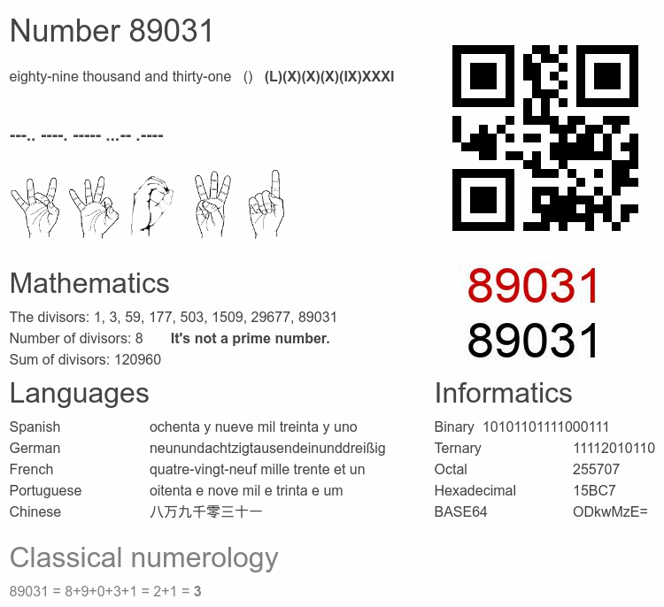 Number 89031 infographic