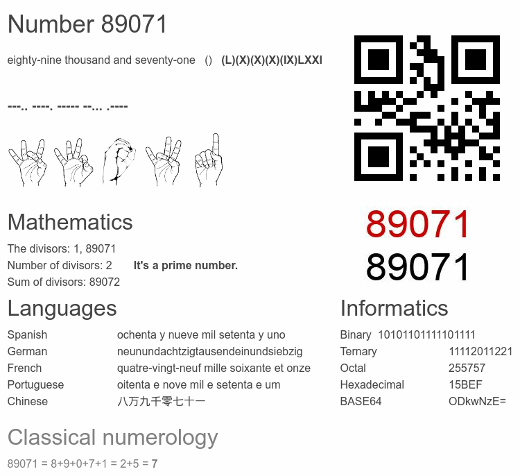 Number 89071 infographic