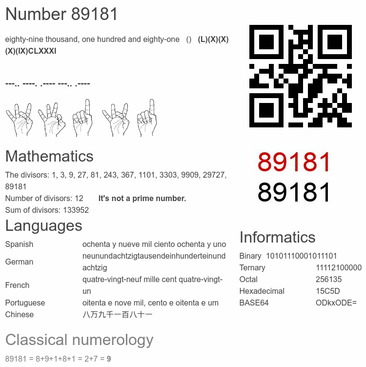 Number 89181 infographic