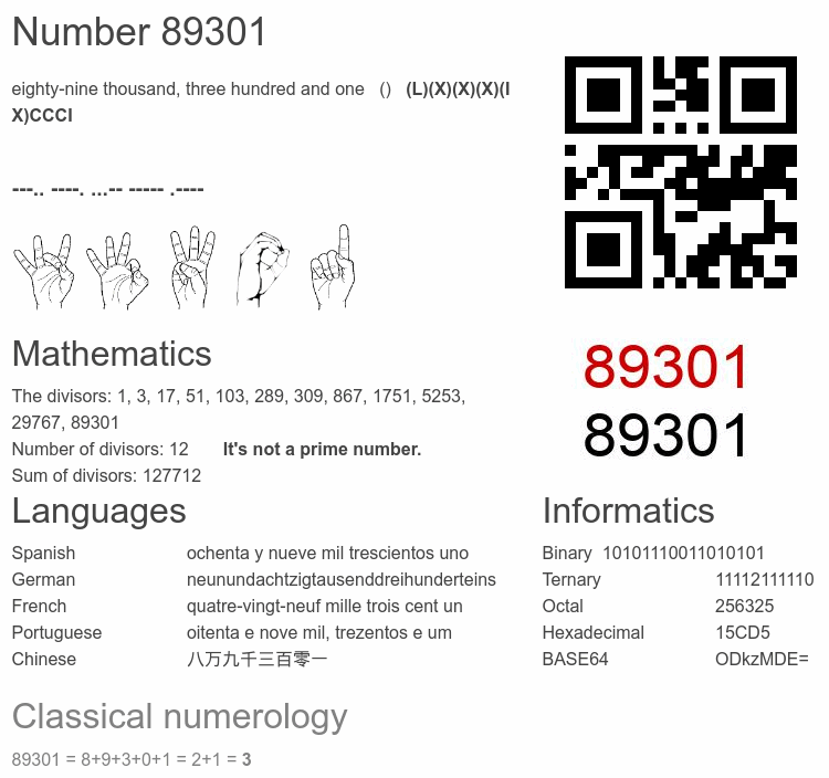 Number 89301 infographic